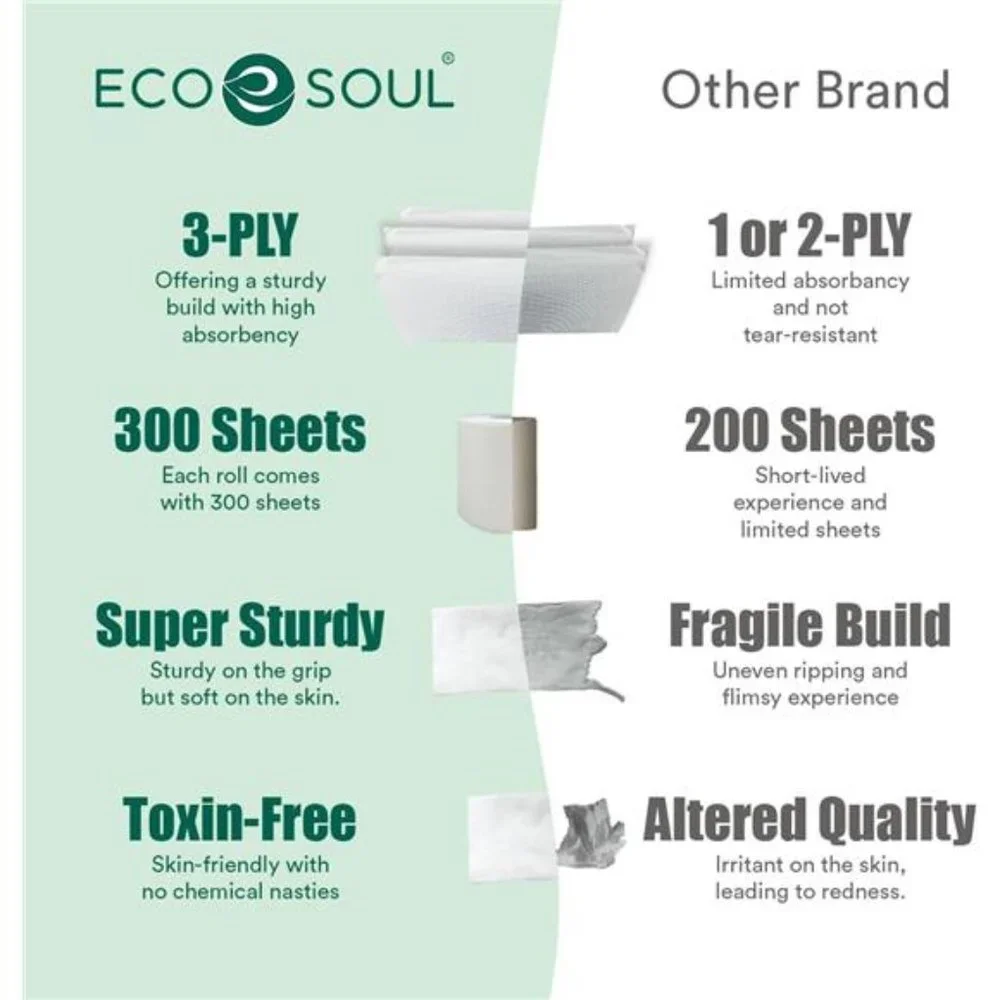 Bamboo Toilet Paper 3 Ply 12 Mega Rolls= 48 Regular Rolls | Eco Friendly Organic